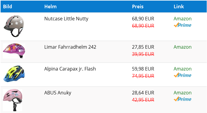 Tabelle mit Produkten