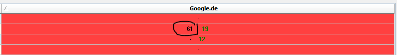 Erste Rankings