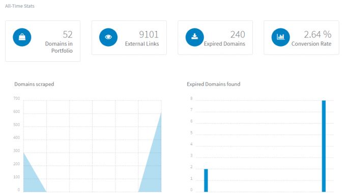 Expired Domain Crawler Dashboard